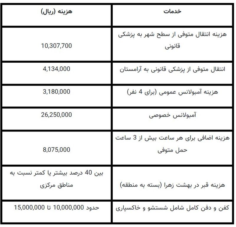 قیمت کفن