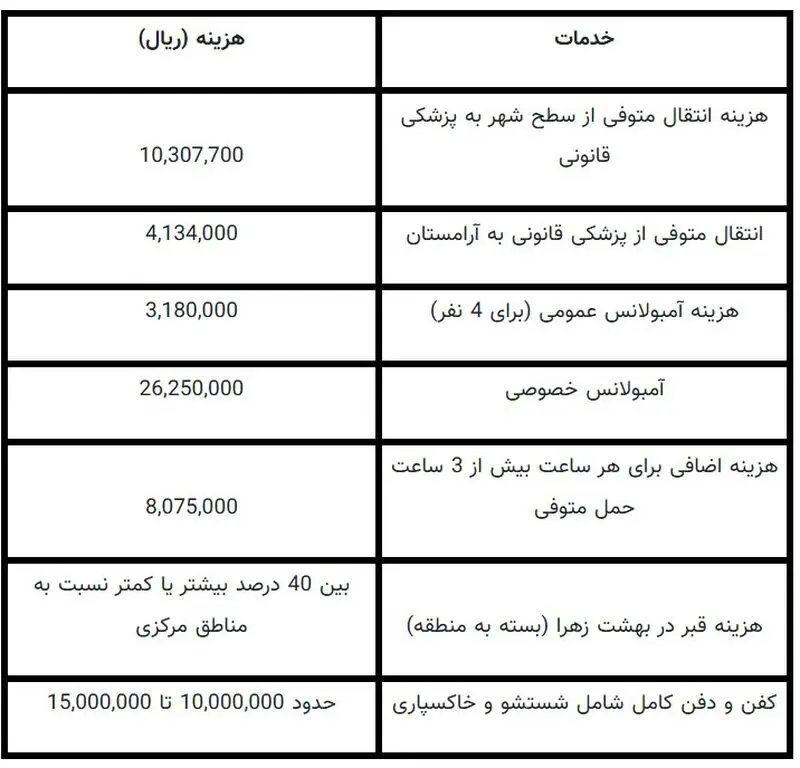 قیمت کفن