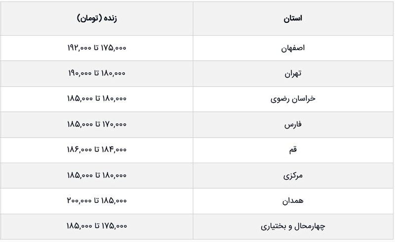 قیمت گوساله