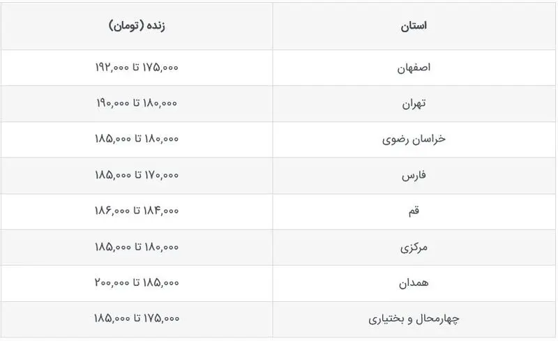 قیمت گوساله
