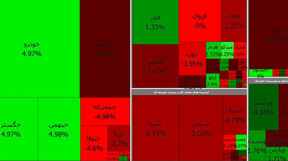 روز خوب بورس برای خودرویی ها و پالایشی ها + جدول شاخص کل