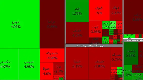 روز خوب بورس برای خودرویی ها و پالایشی ها + جدول شاخص کل