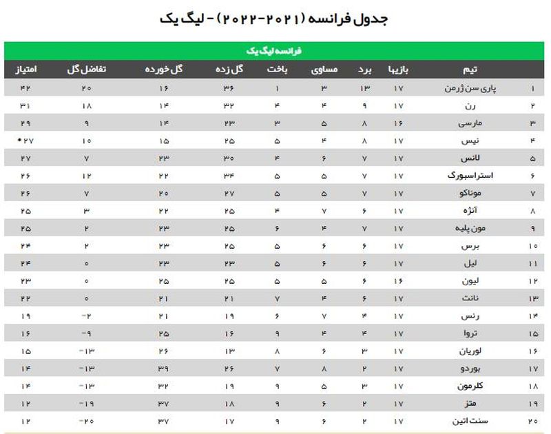 لیگ فرانسه