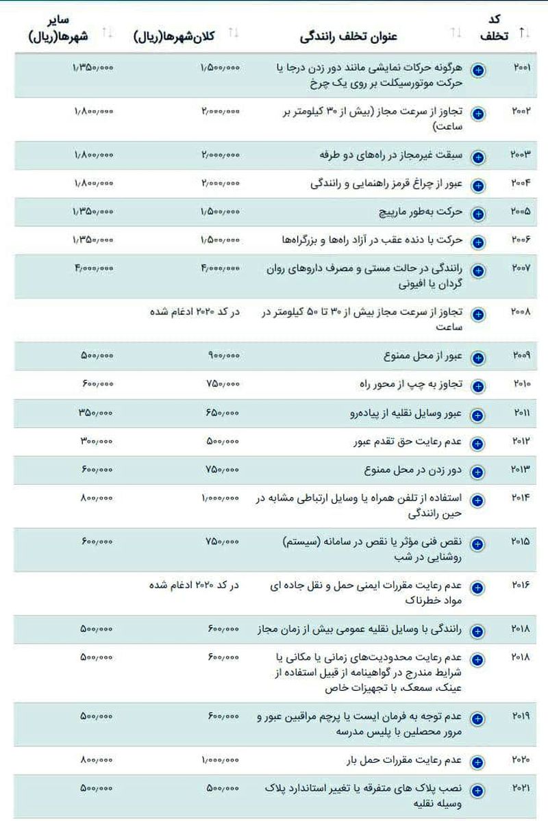 نرخ جریمه رانندگی