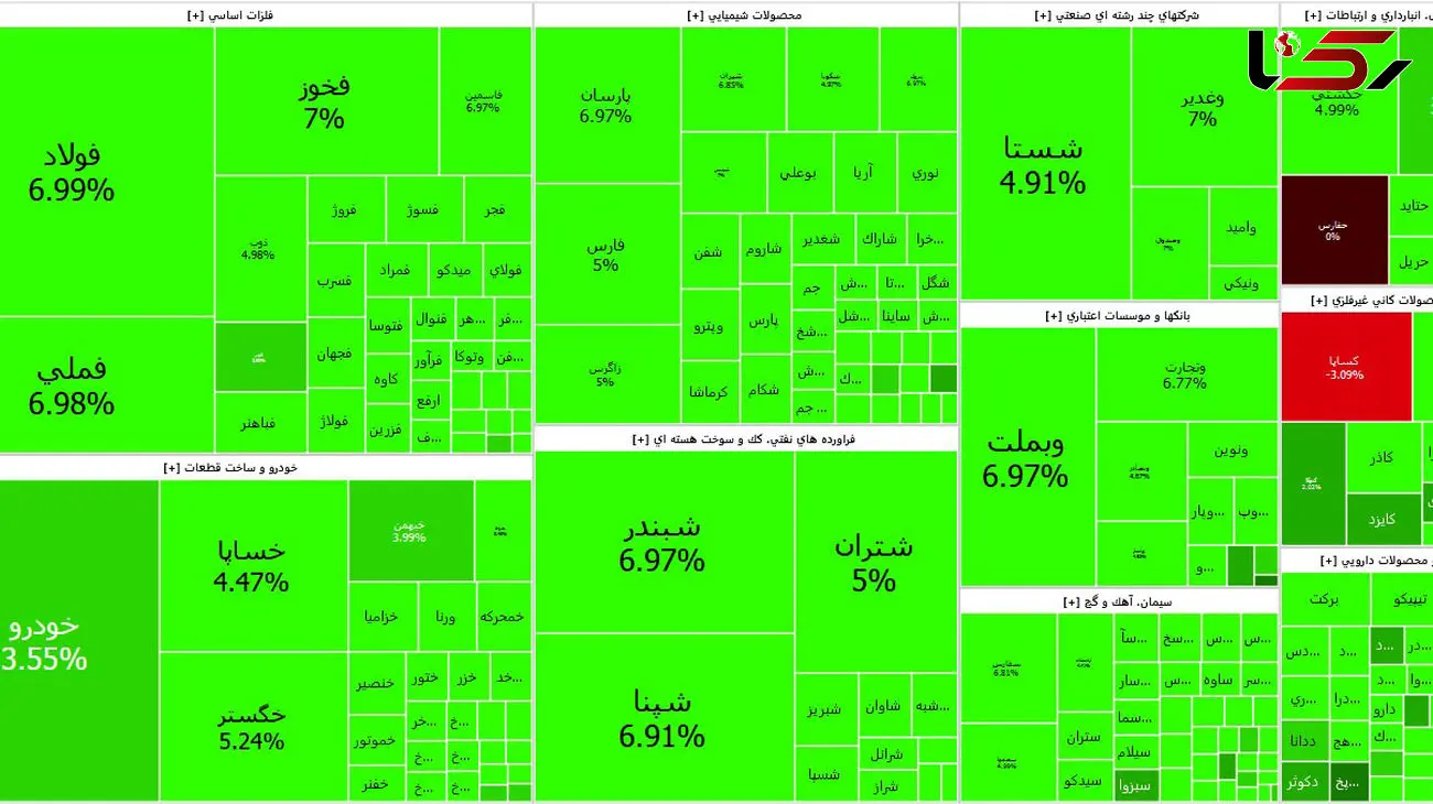رشد عجیب بورس امروز در سایه افزایش قیمت دلار + جدول نمادها