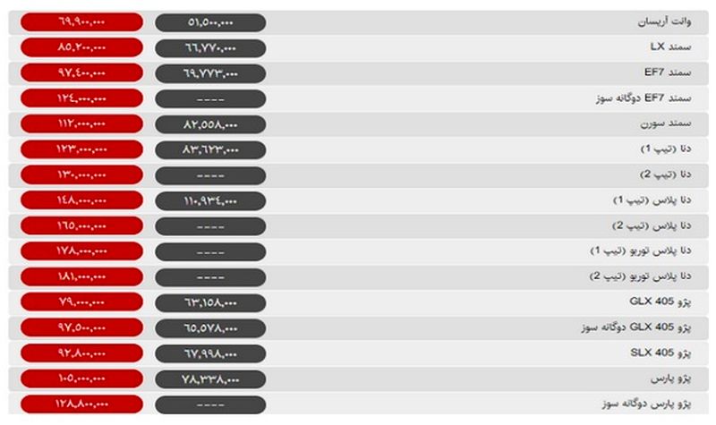 خودرو قیمت