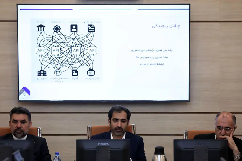 بانک صادرات ایران