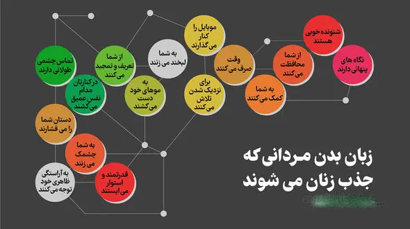 مفهوم جملات مردها چیست؟