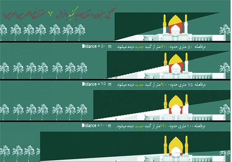 ماجرای عجیب موریانه‌ خوردن ستون‌های گنبد امام‌حسین(ع)