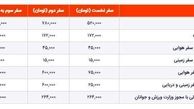 عوارض خروج از کشور گران شد