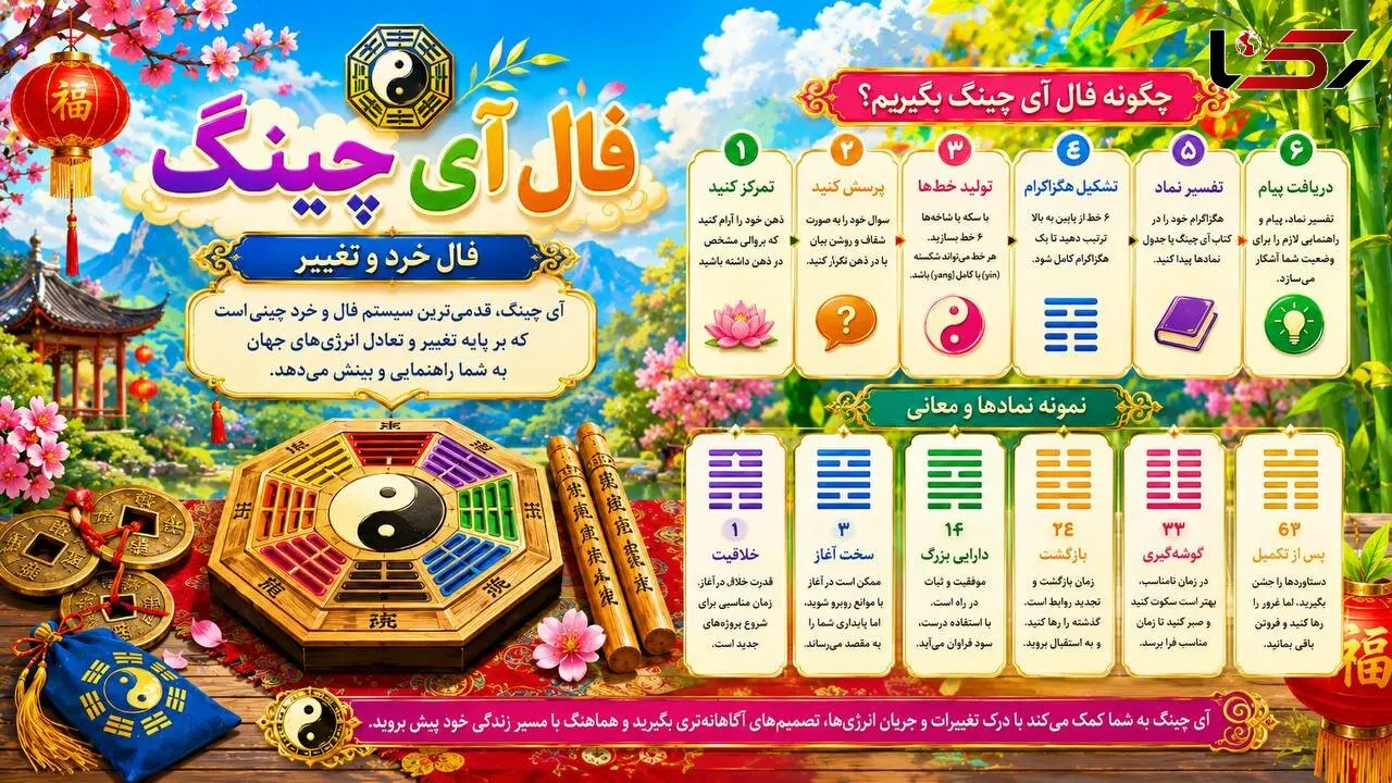 فال آی چینگ امروز 8 مهر ماه