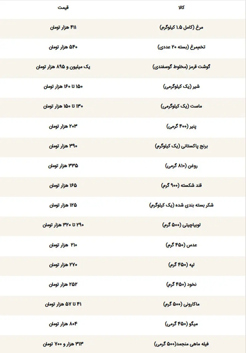 ارزش کالابرگ