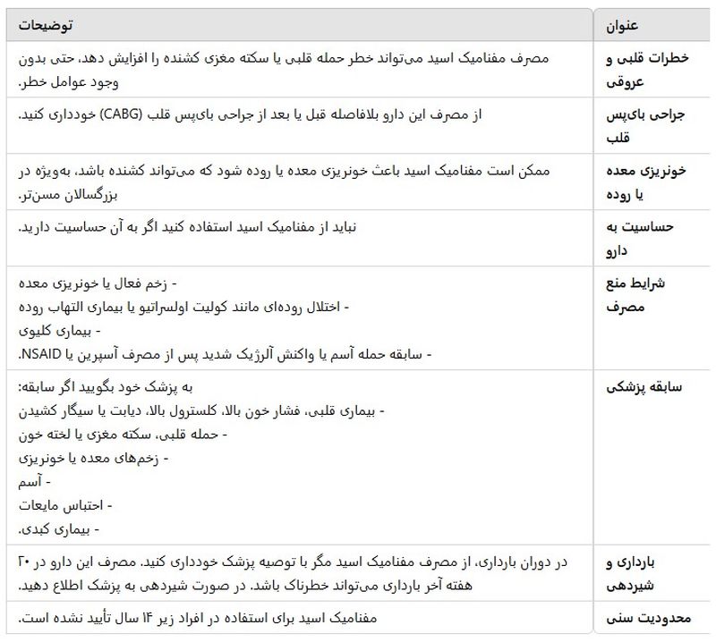 قرص مفنامیک اسید44