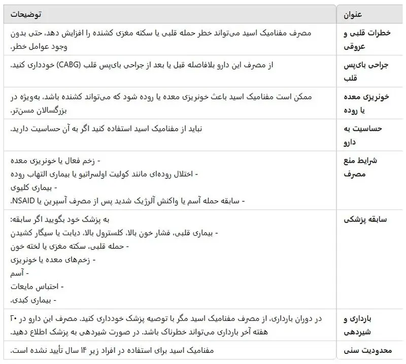قرص مفنامیک اسید44