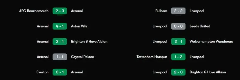 فرم اخیر آرسنال و لیورپول 