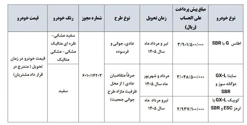 قیمت محصولات سایپا