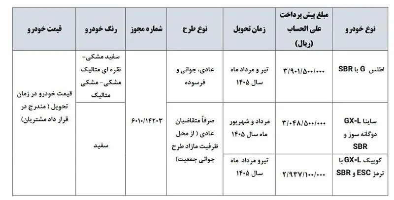 قیمت محصولات سایپا