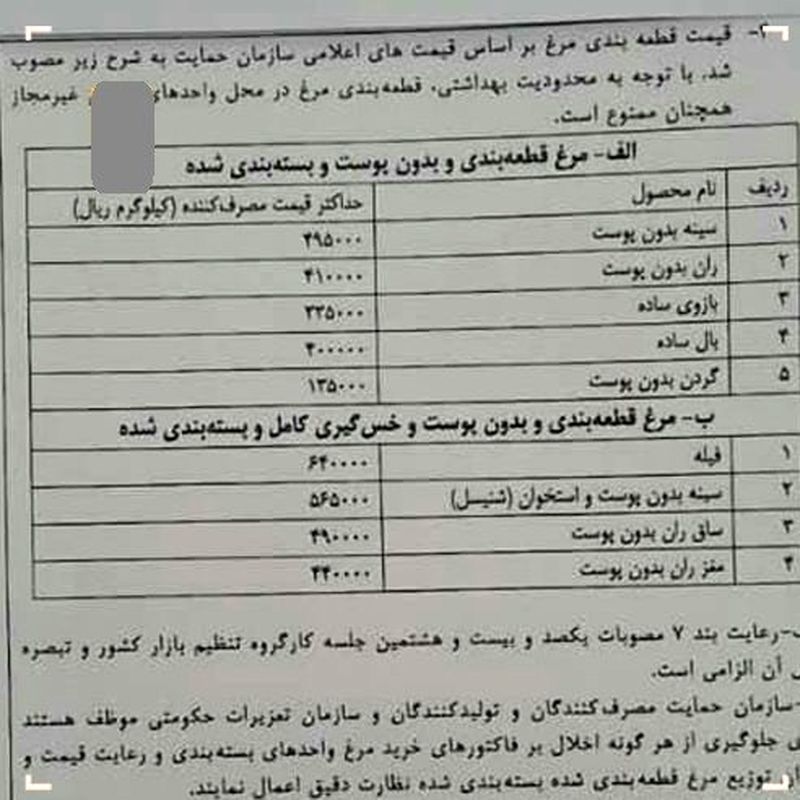 قیمت مصوب هر کیلو مرغ قطعه شده