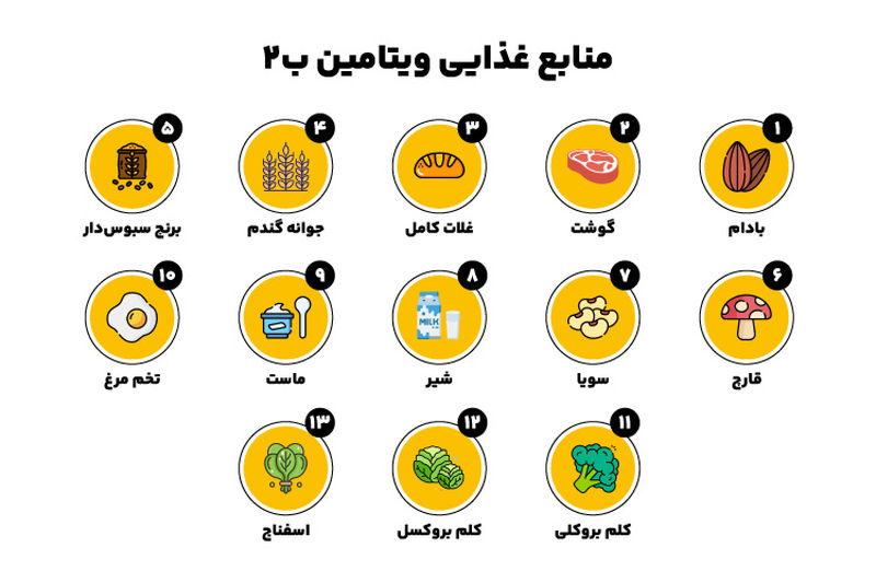 منابع غذایی ویتامین B2