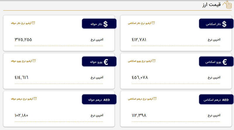 قیمت دلار و قیمت یورو