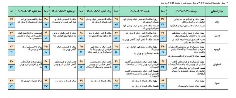 هوا 111