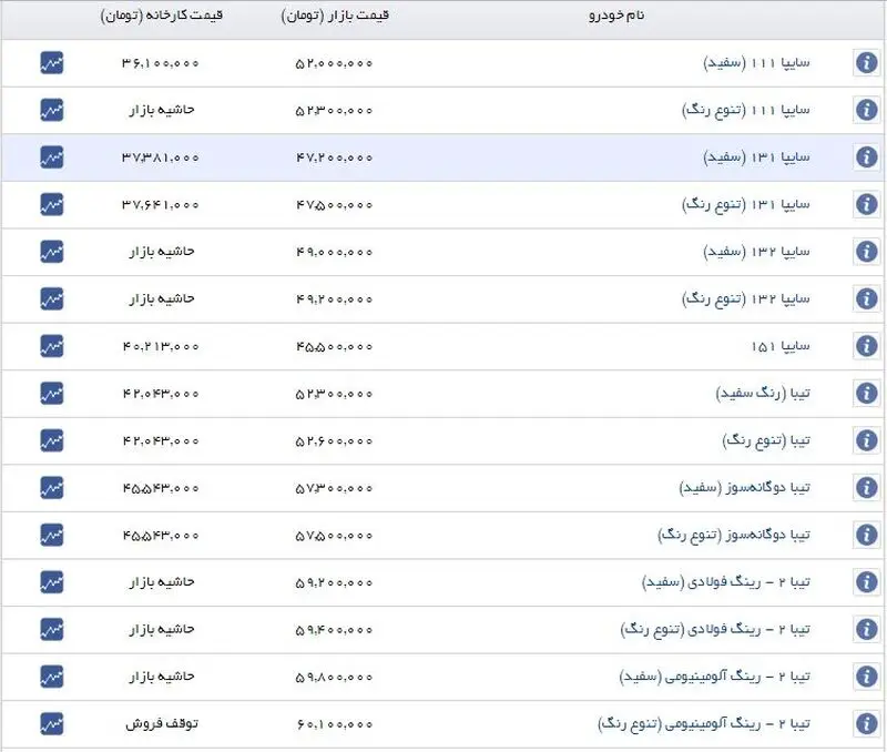 خودرو 4