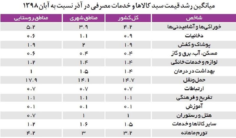 گرانی بنرین