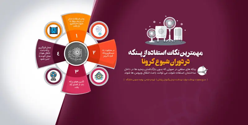کرونا پنکه