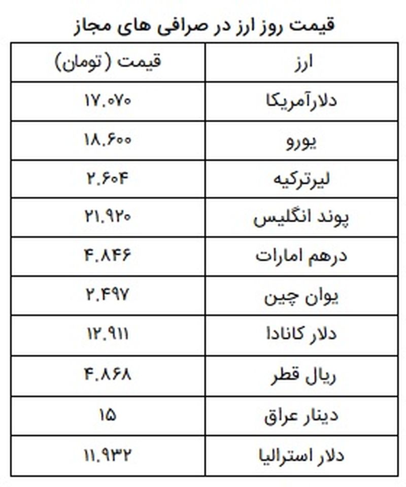 لیر-ترکیه-ارز