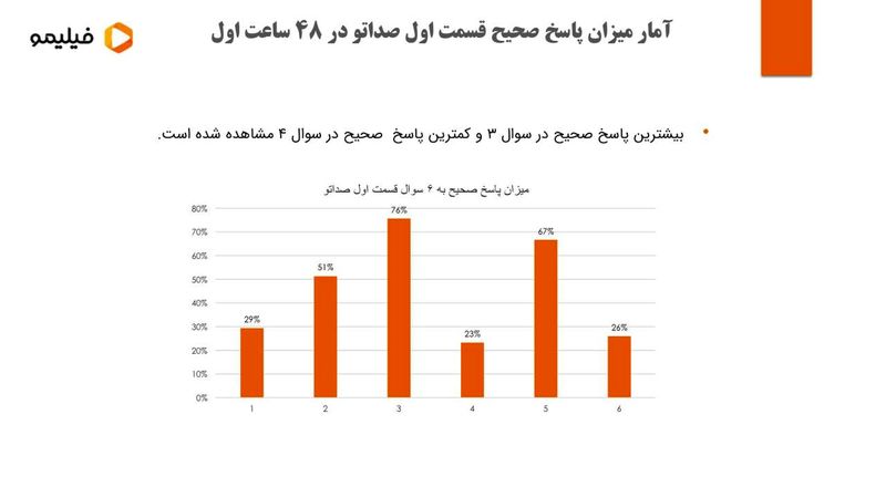 صداتو