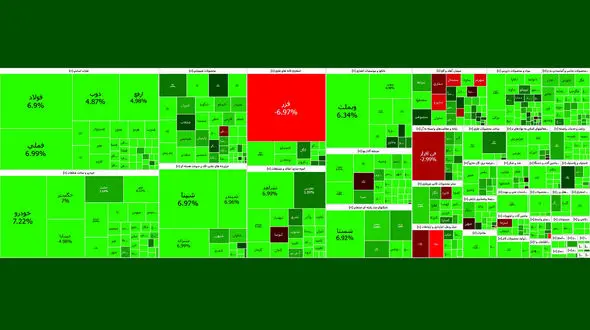 صعود 78 هزار واحدی شاخص بورس امروز شنبه + جدول نمادها