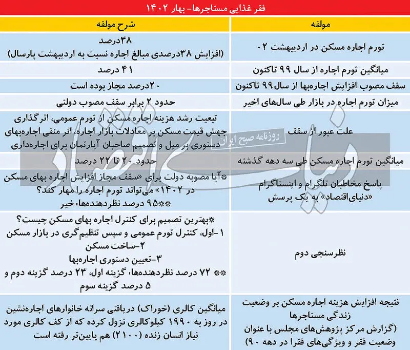 اجاره بها