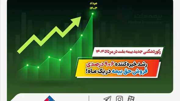 رکوردشکنی جدید بیمه ملت در مرداد 1403/ رشد خیره‌کننده 906 درصدی فروش حق بیمه در یک ماه!