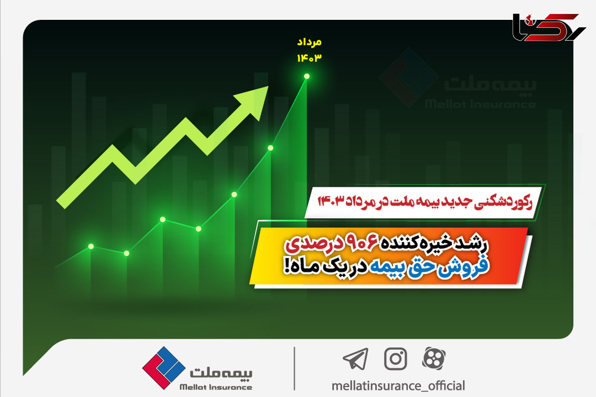 رکوردشکنی جدید بیمه ملت در مرداد 1403/ رشد خیره‌کننده 906 درصدی فروش حق بیمه در یک ماه!