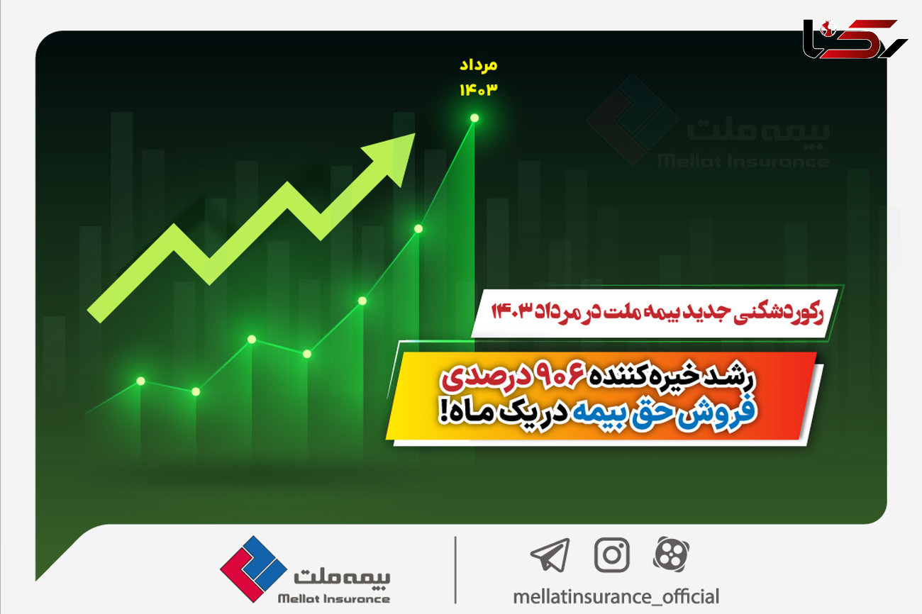 رکوردشکنی جدید بیمه ملت در مرداد 1403/ رشد خیره‌کننده 906 درصدی فروش حق بیمه در یک ماه!