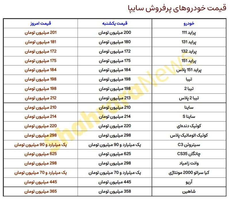 قیمت محصولات سایپا