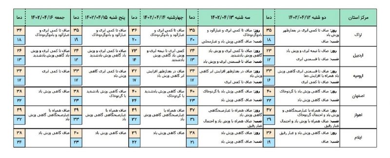 هوا 1