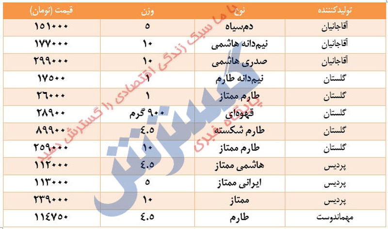 قیمت برنج