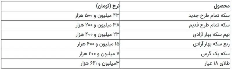 قیمت طلا