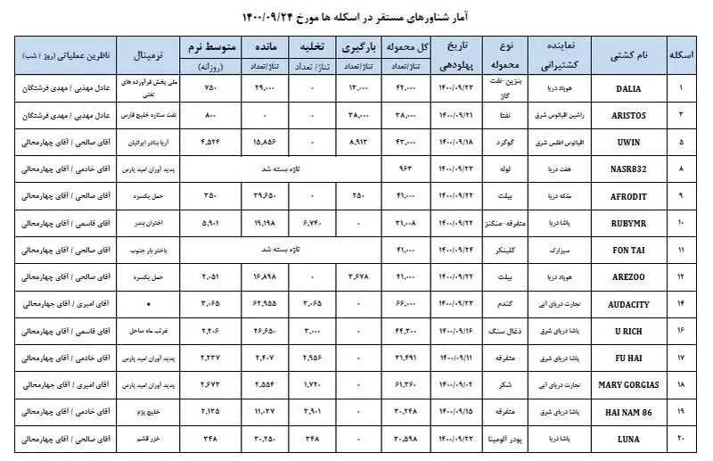 واردات گندم 1