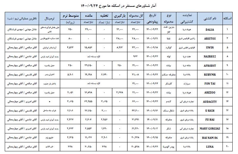 واردات گندم 1