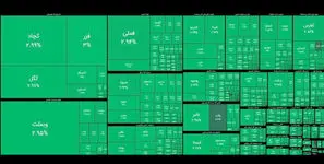 رکورد تاریخی در بورس امروز تهران