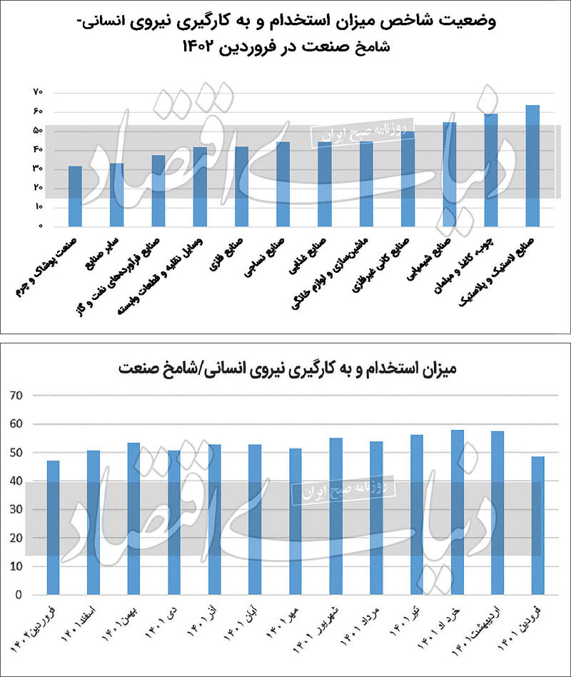 مهاجرت نیروی کار از کشور