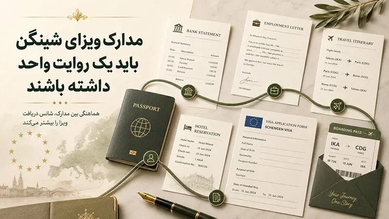  «مدارک