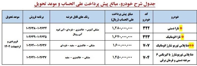 پیش فروش محصولات ایران خودرو