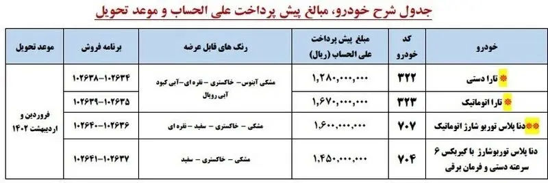 پیش فروش محصولات ایران خودرو
