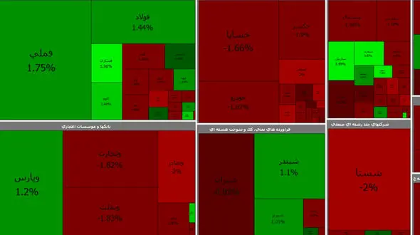 بورس بالاخره سبز شد / امروز چهارشنبه 6 اسفند + جدول نمادها