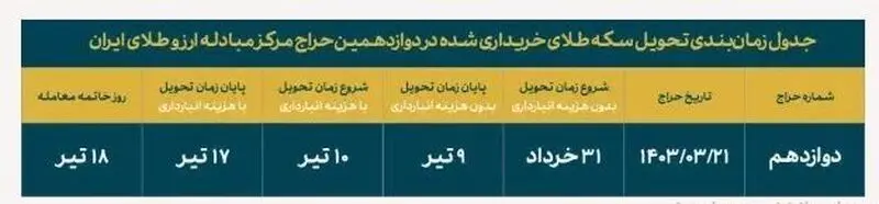 حراج سکه طلا