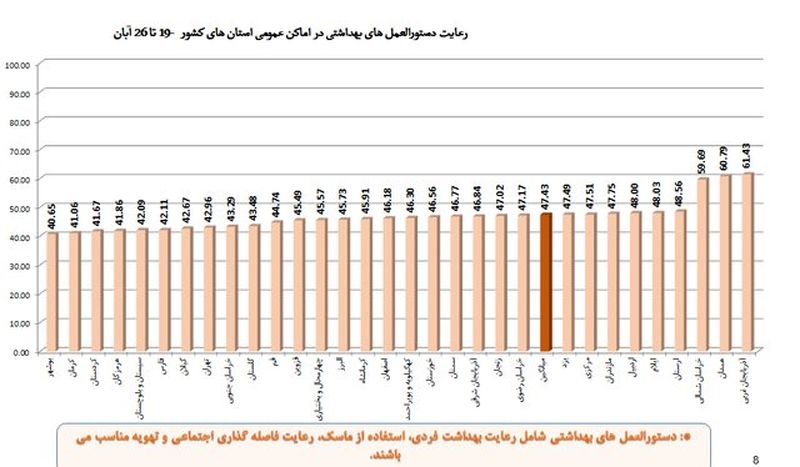 نمودار 3