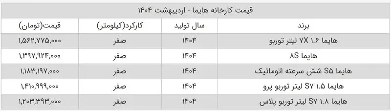 قیمت هایما